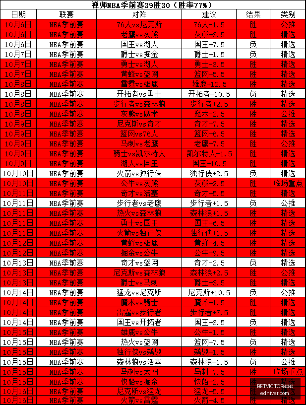 预测帕邱卡,挑战赛,胜利在望,BETVICTOR伟德官网,伟德体育,betvictor,官方网站,体育投注