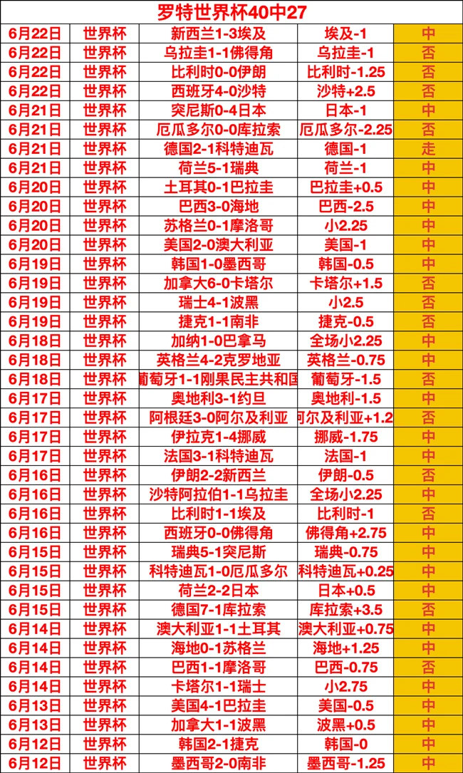 阿根廷队二比一险胜智利队未能赢下球半盘口